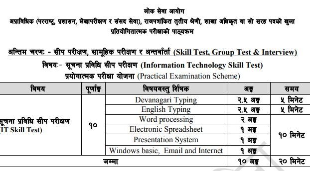 Non-Technical Officer Skill test syllabus