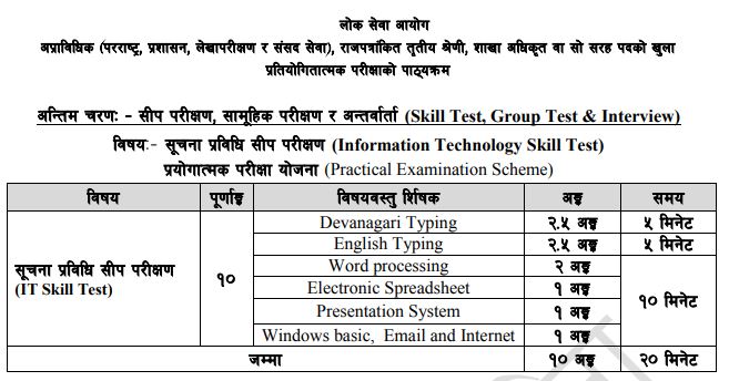Non-Technical Officer Skill test syllabus