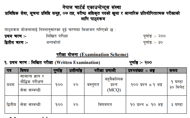 Senior Officer IT Syllabus ICAN